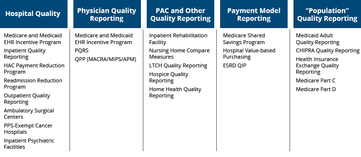 Hospital Inpatient Measures QualityNet Home